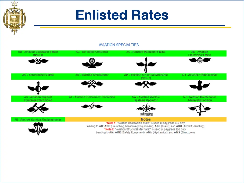 enlisted rates 1