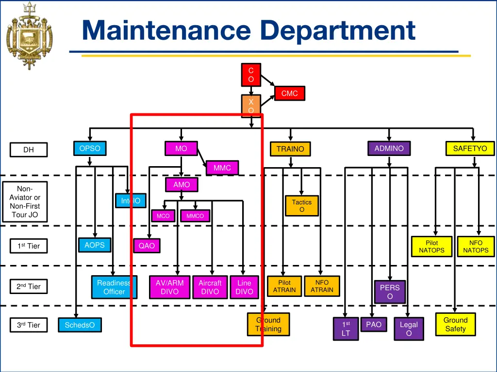 maintenance department