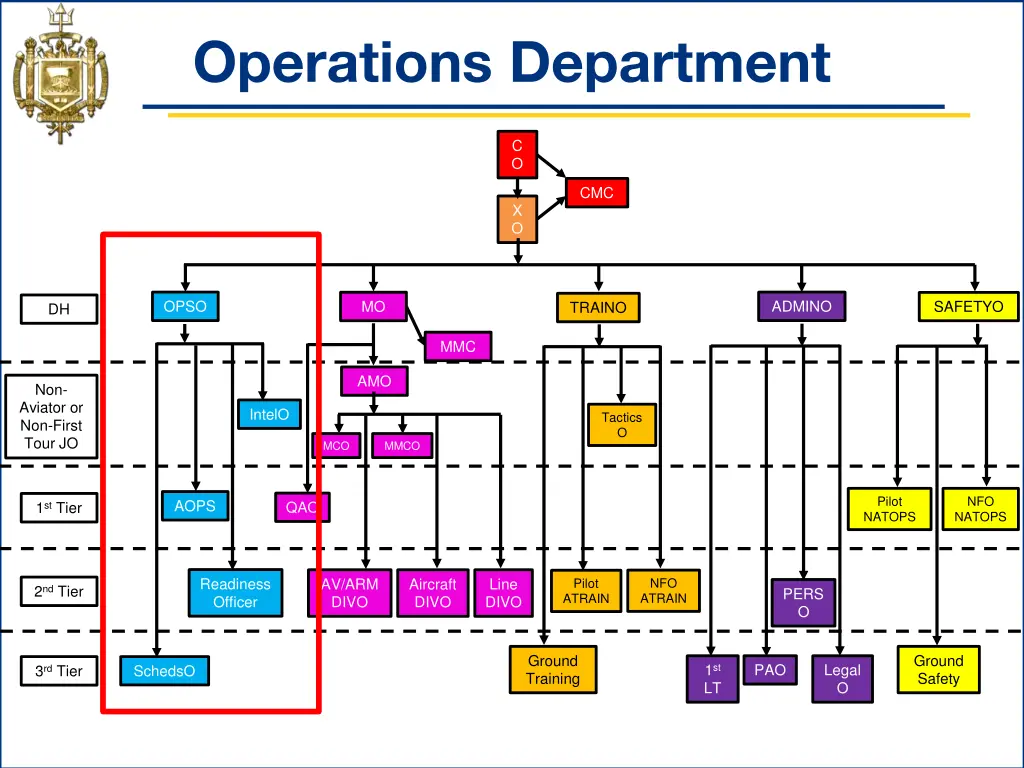 operations department