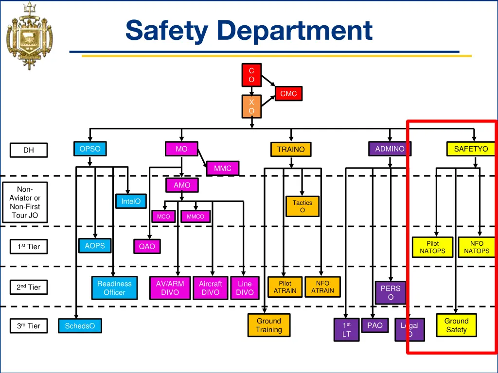 safety department