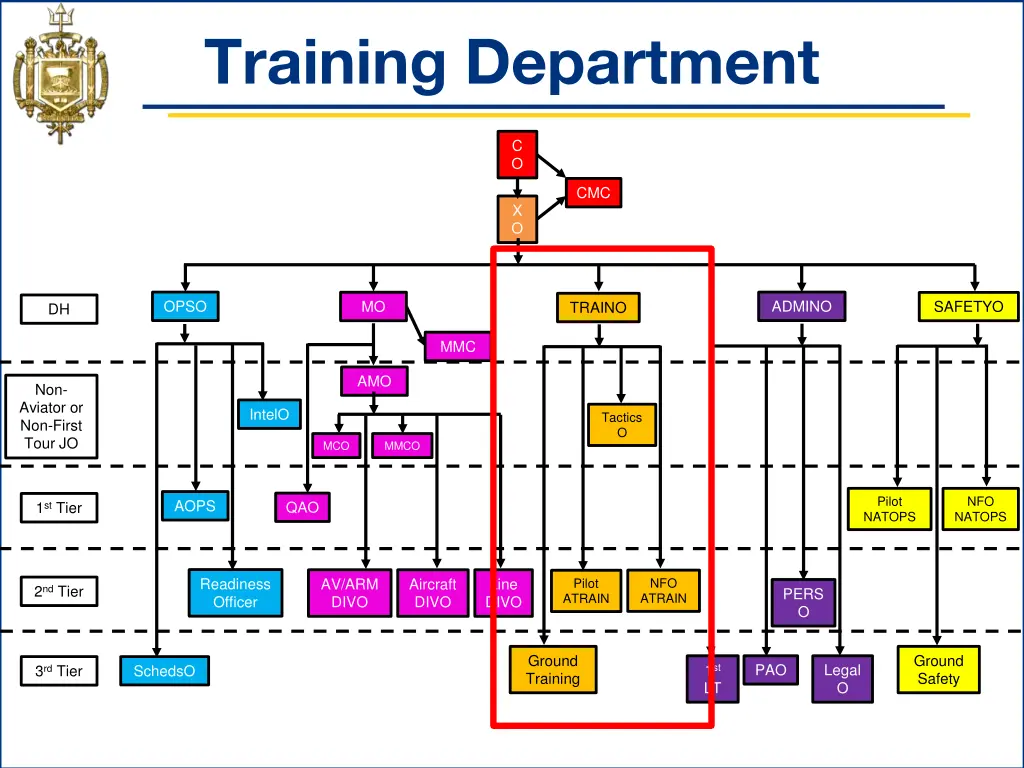 training department