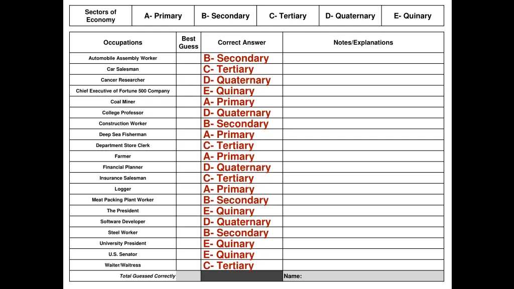 sectors of economy 1