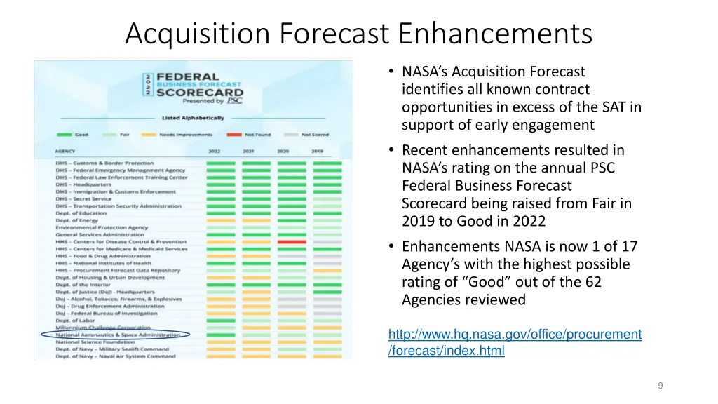 acquisition forecast enhancements