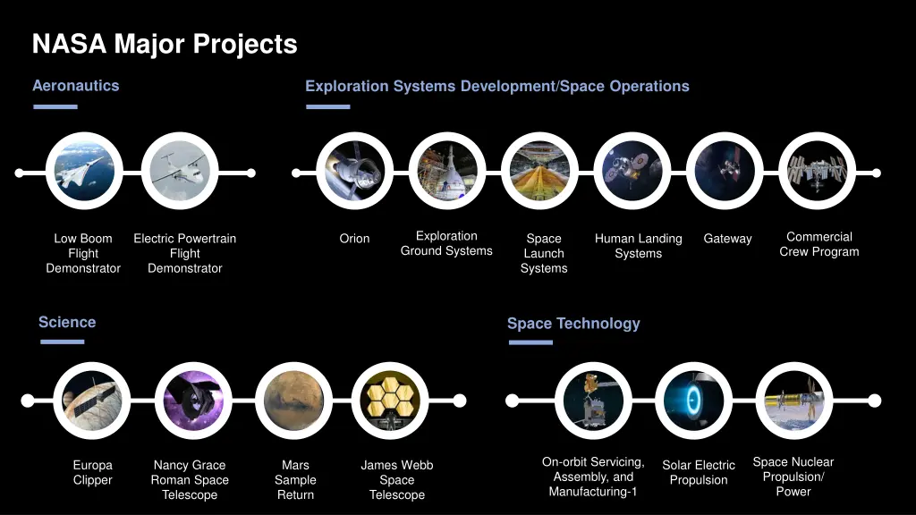 nasa major projects