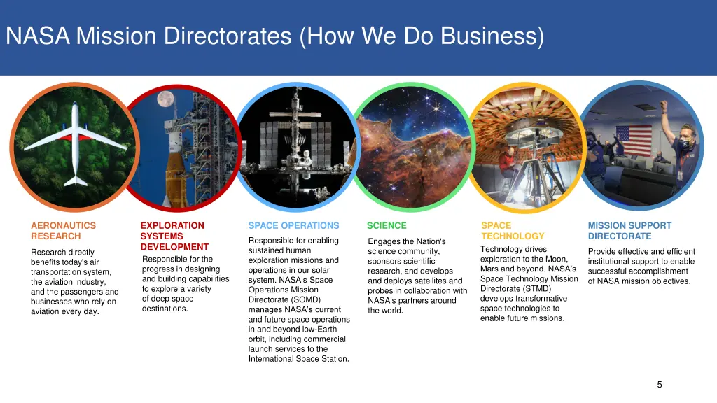 nasa mission directorates how we do business