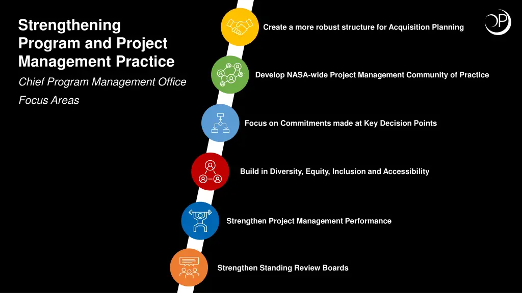 strengthening program and project management