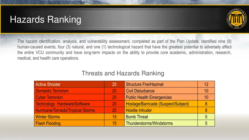 hazards ranking