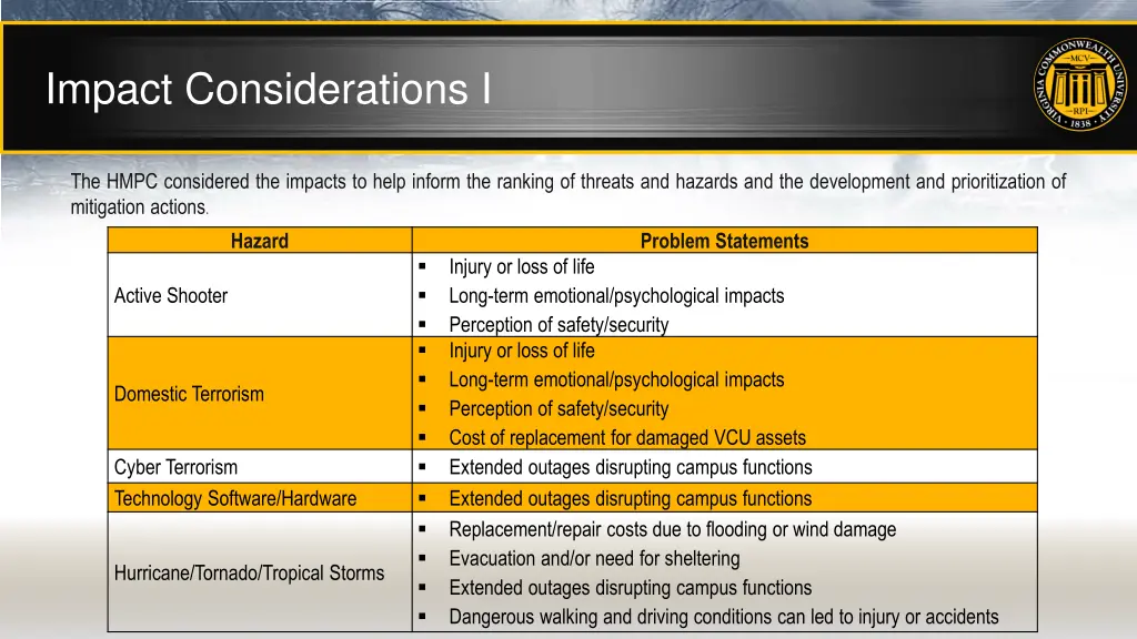 impact considerations i