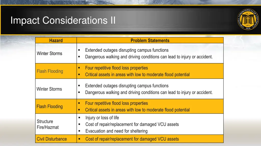 impact considerations ii