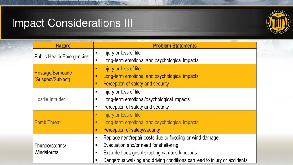 impact considerations iii