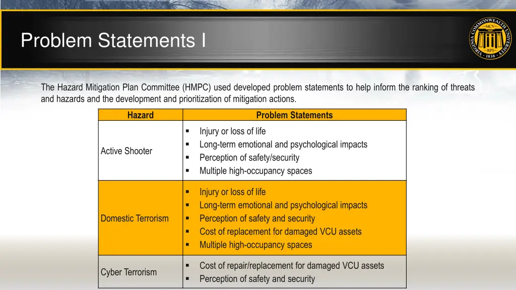 problem statements i