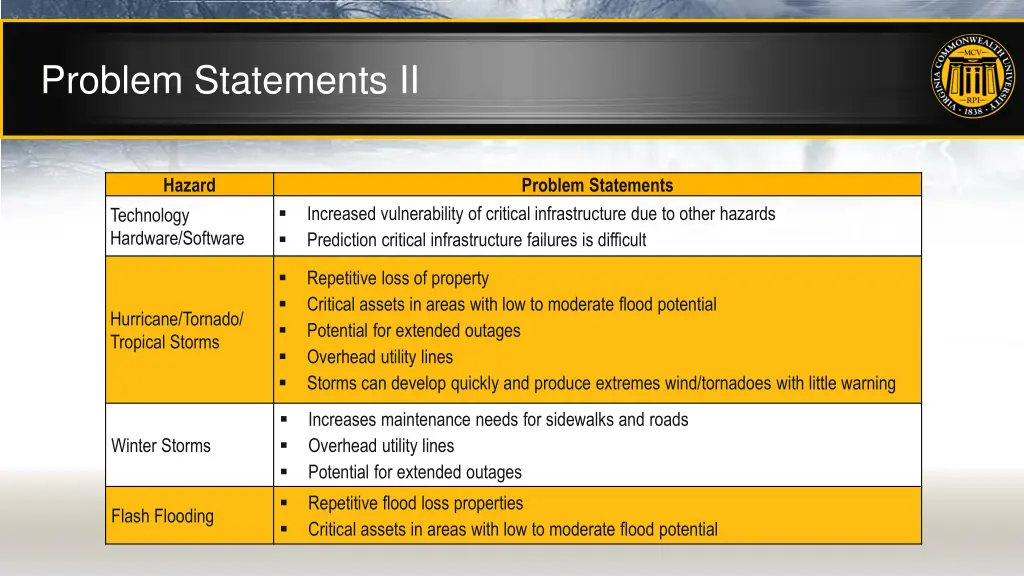 problem statements ii