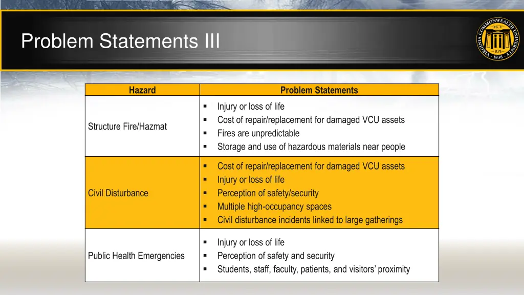 problem statements iii