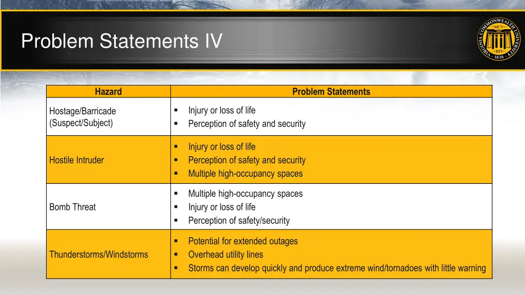 problem statements iv