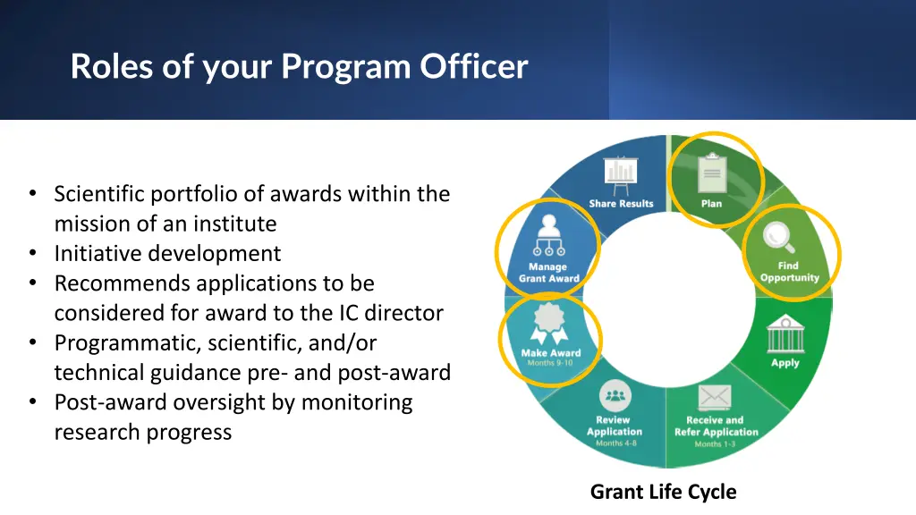 roles of your program officer