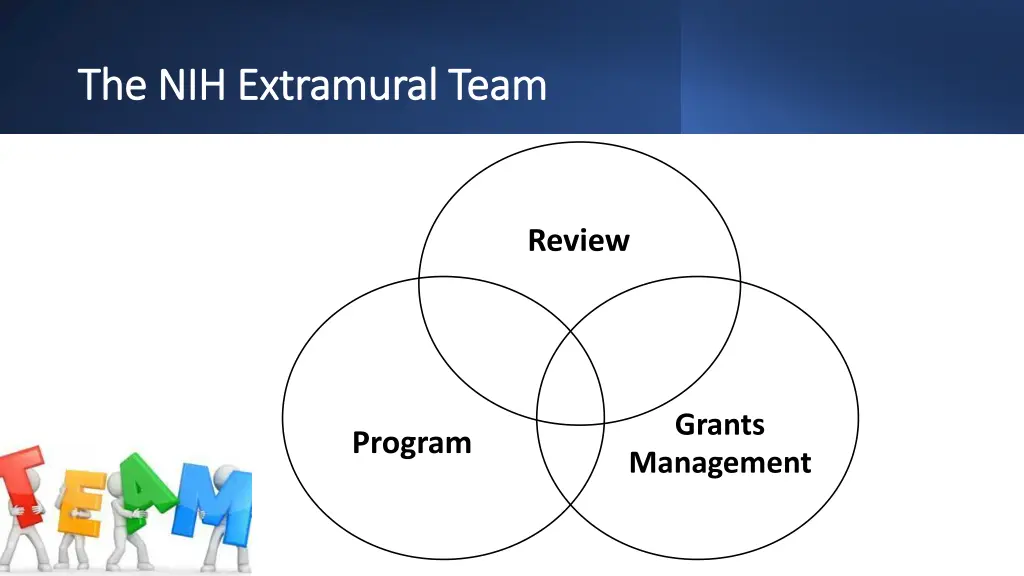 the nih extramural team the nih extramural team