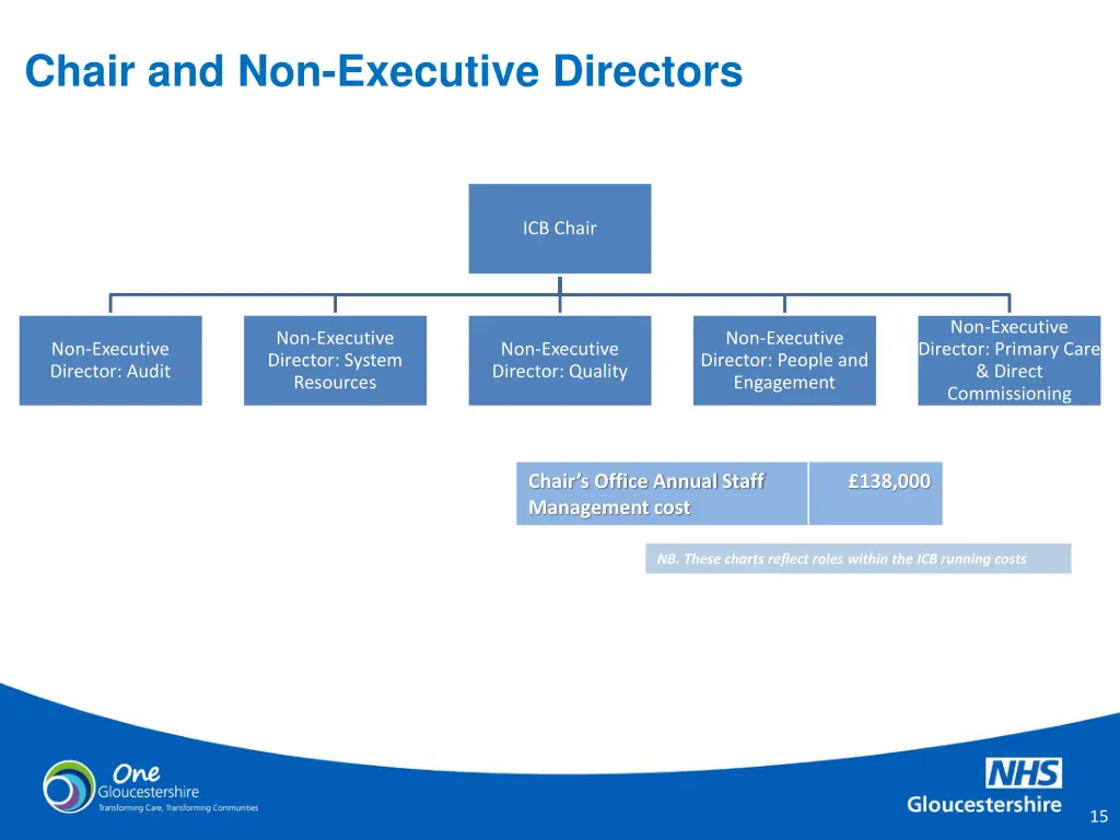 chair and non executive directors