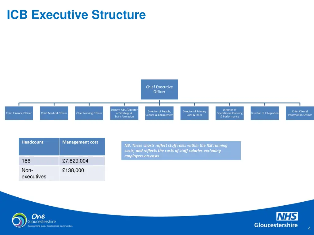 icb executive structure