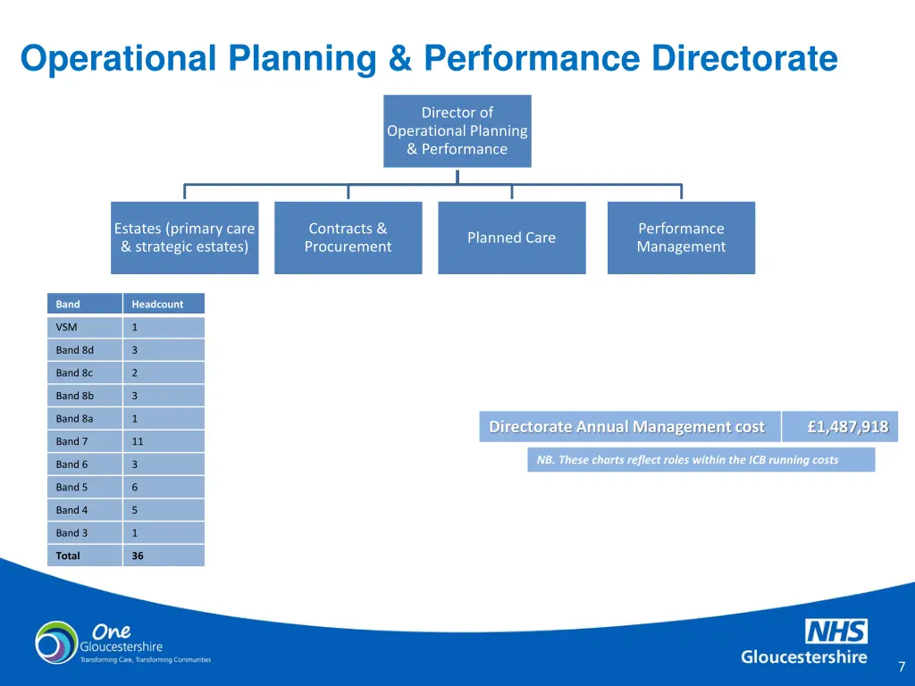 operational planning performance directorate