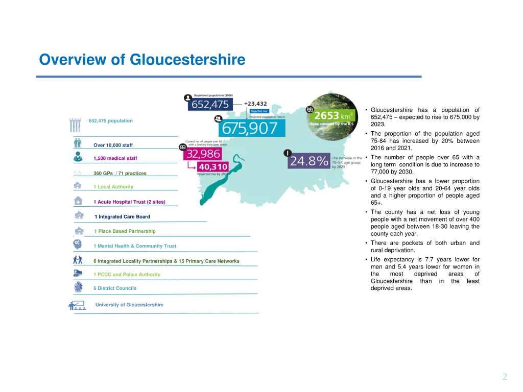 overview of gloucestershire