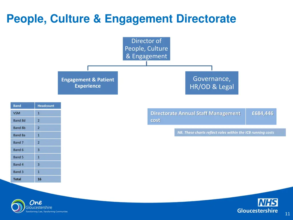 people culture engagement directorate