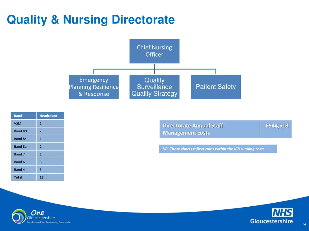 quality nursing directorate