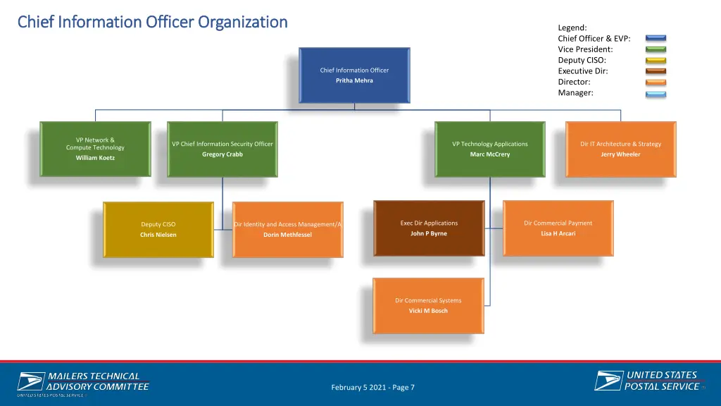 chief information officer organization chief