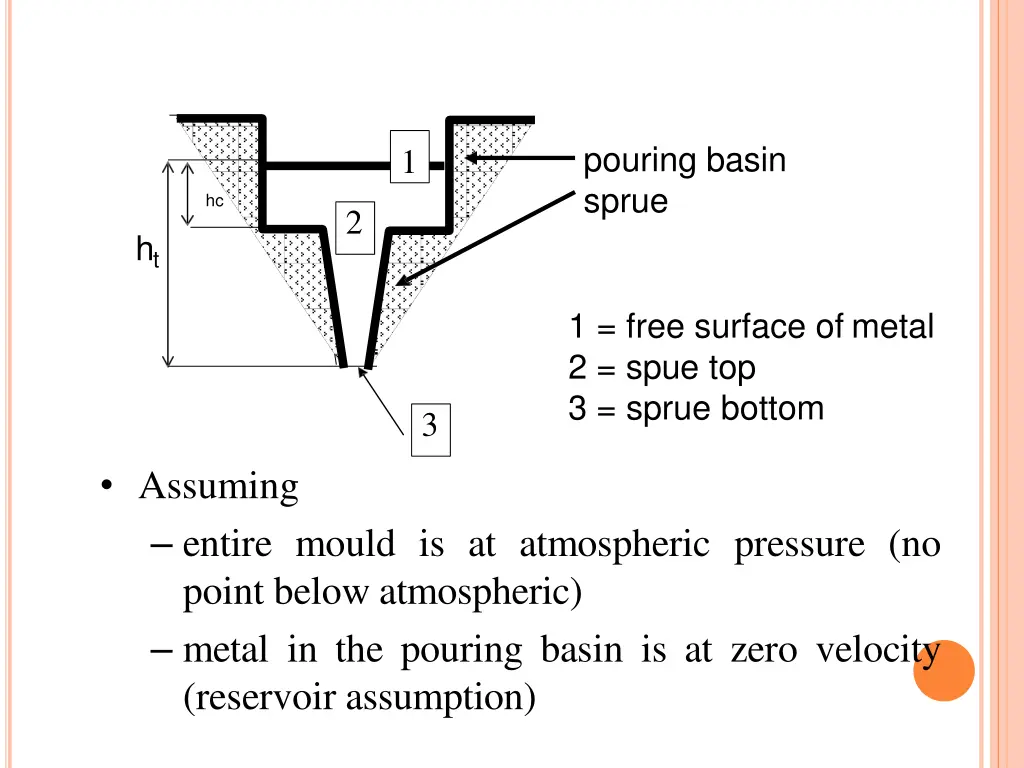 pouring basin sprue