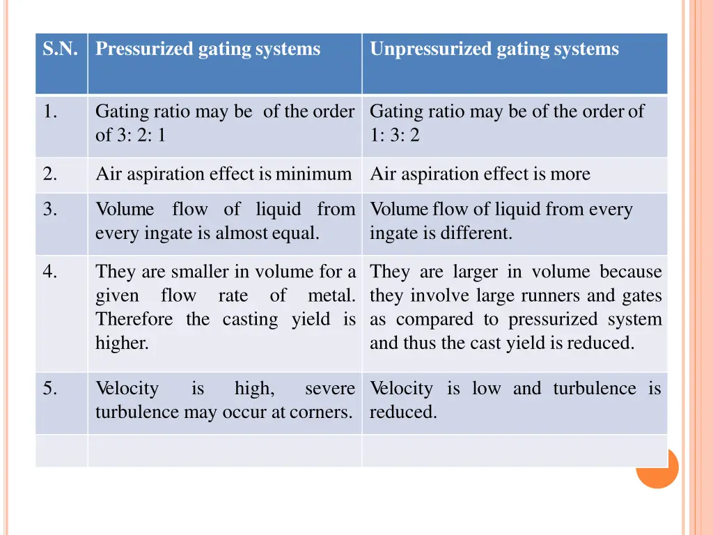 s n pressurized gating systems