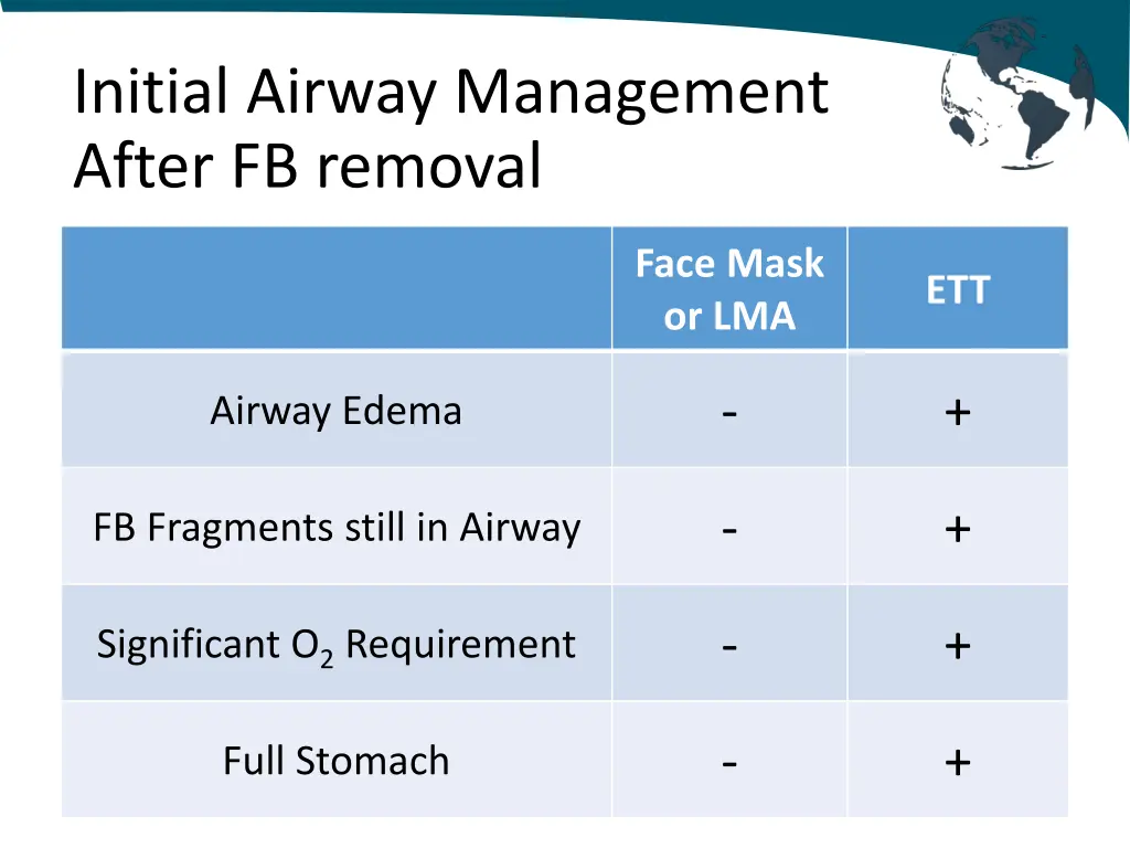 initial airway management after fb removal