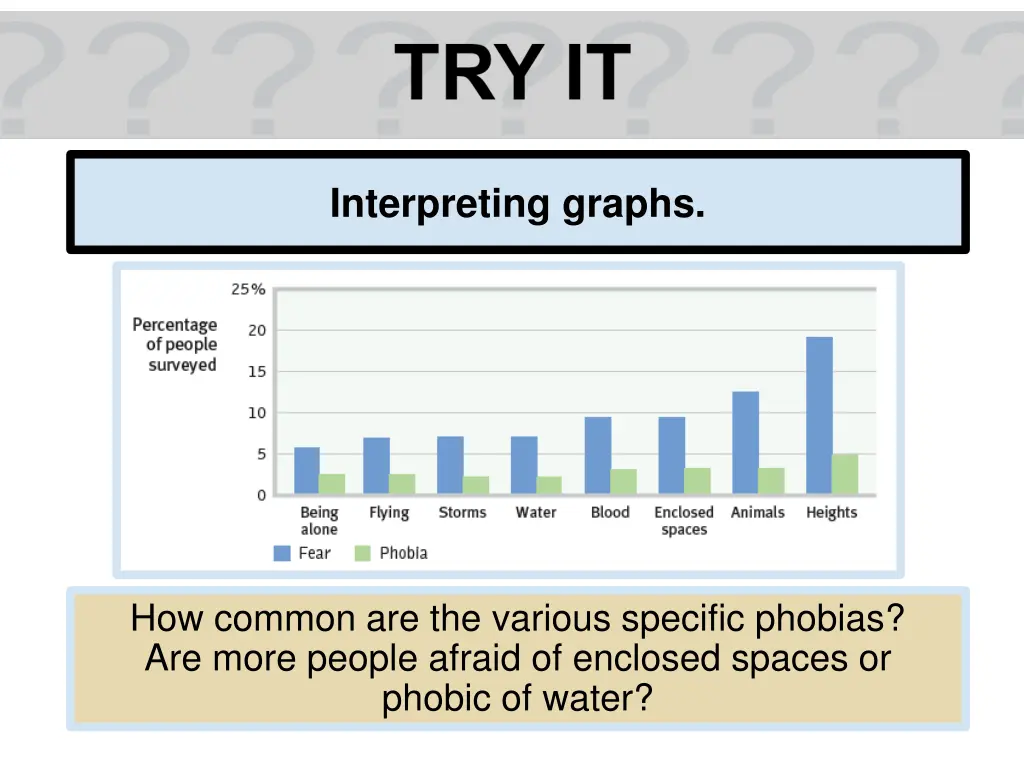 interpreting graphs