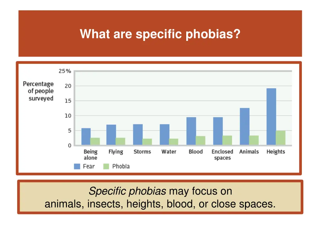 what are specific phobias