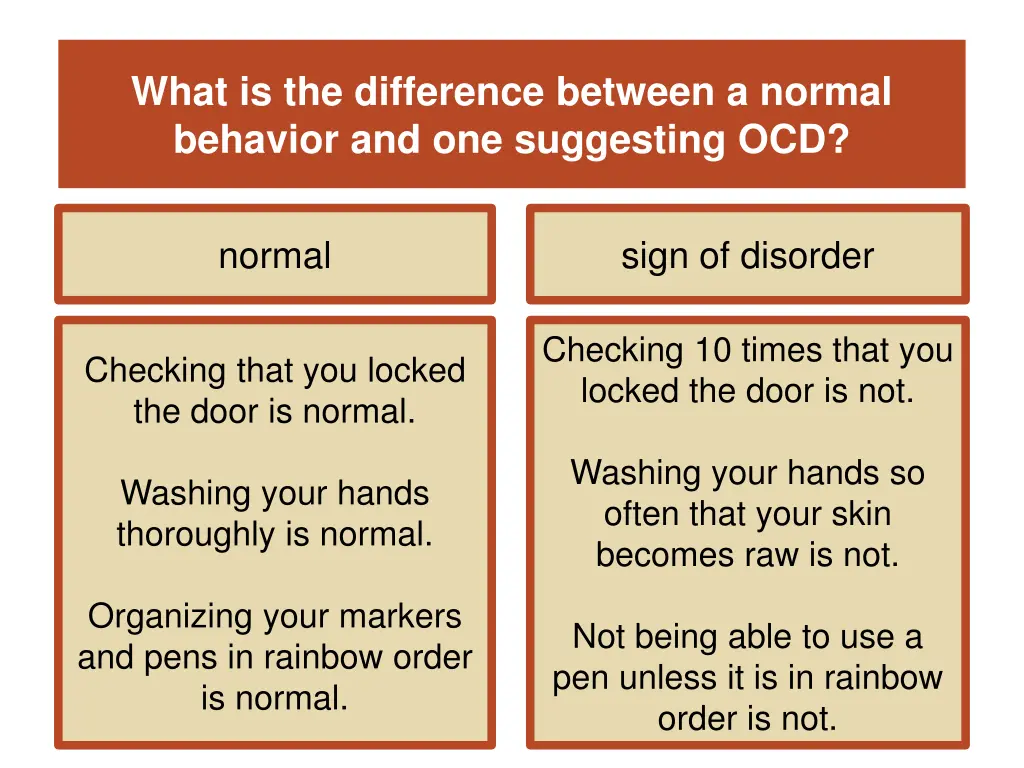 what is the difference between a normal behavior