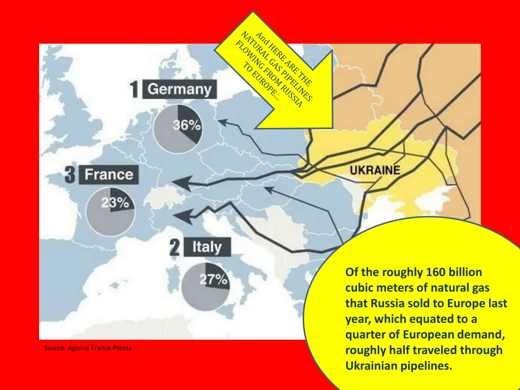 of the roughly 160 billion cubic meters