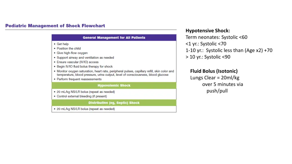 hypotensive shock term neonates systolic