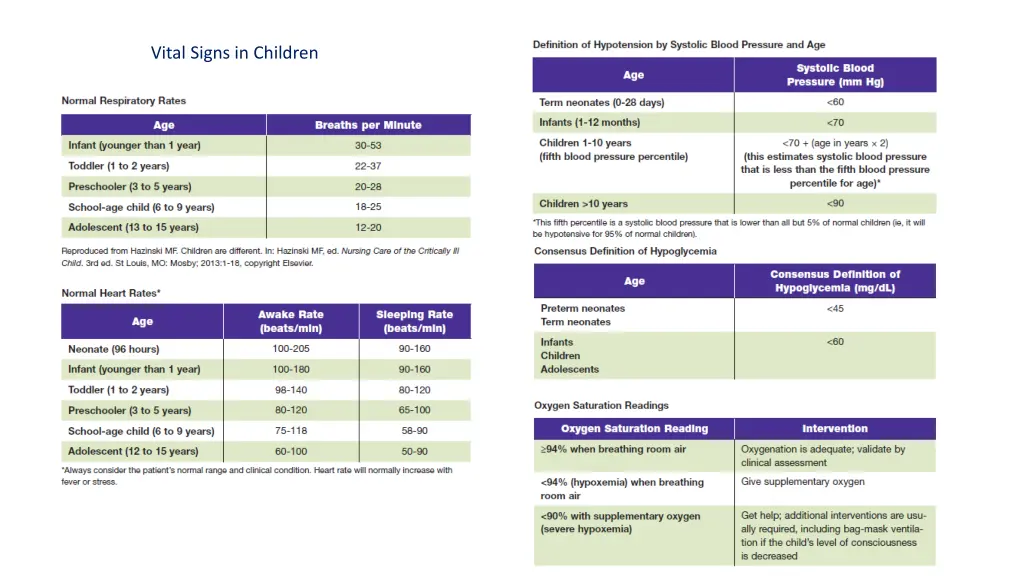 vital signs in children