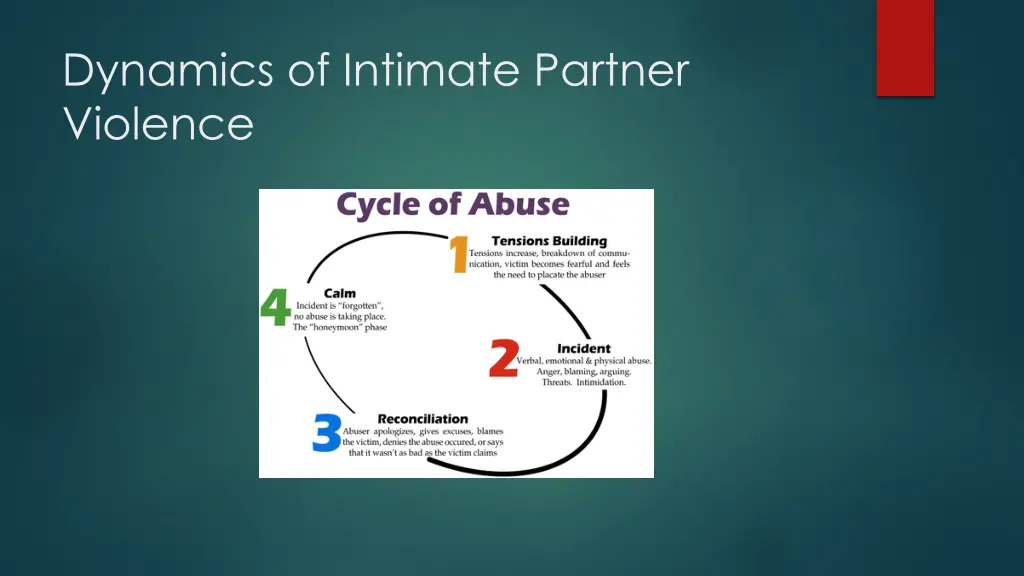 dynamics of intimate partner violence 1