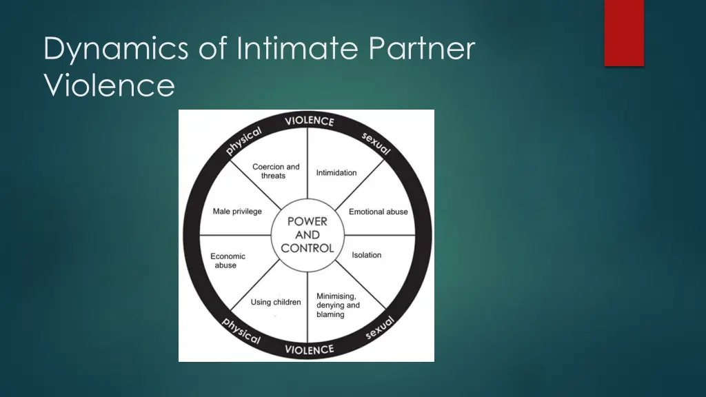 dynamics of intimate partner violence