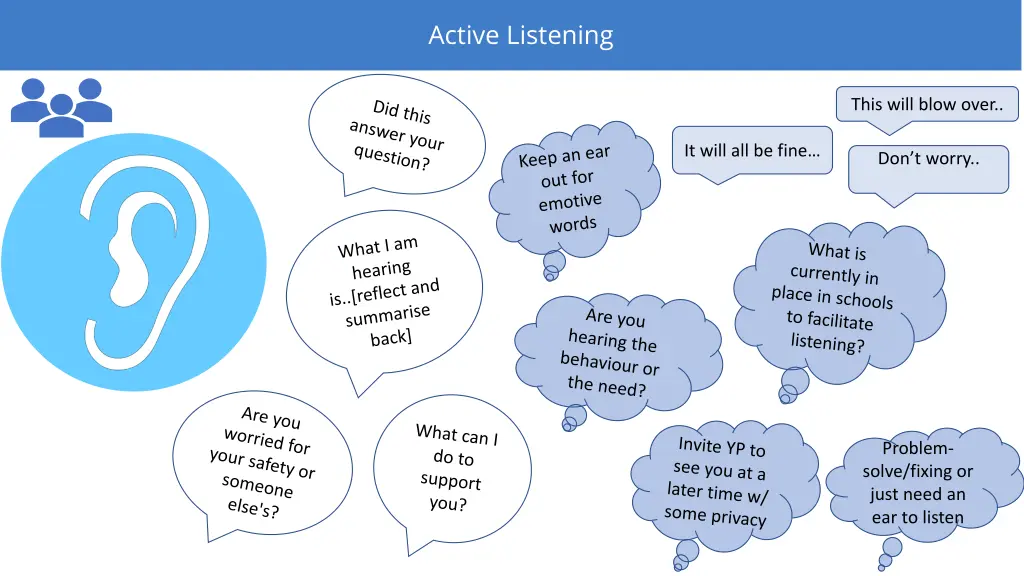 active listening