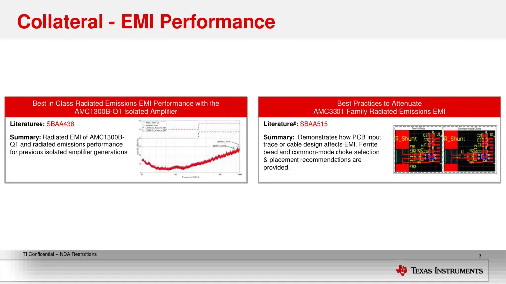 collateral emi performance