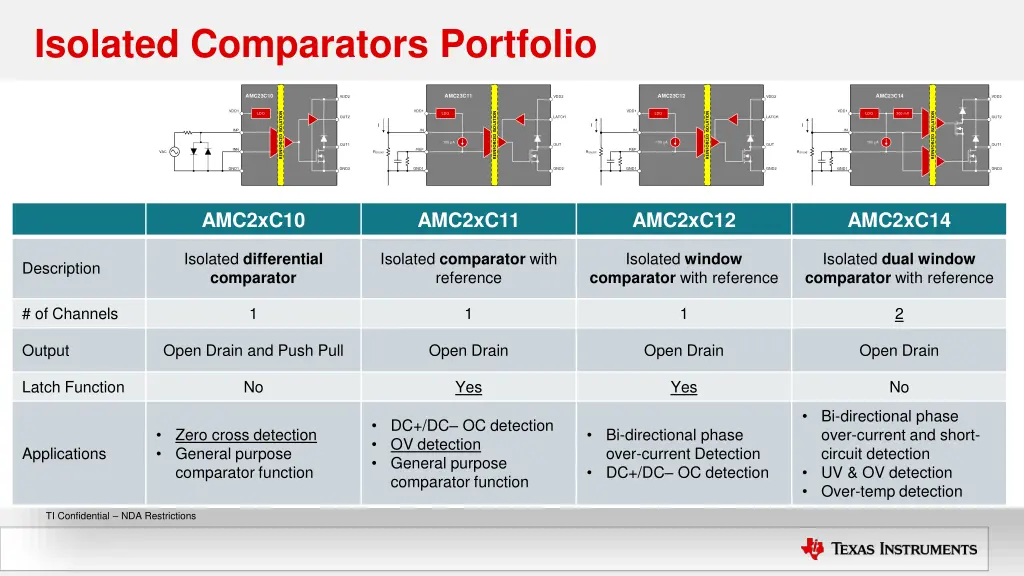 isolated comparators portfolio