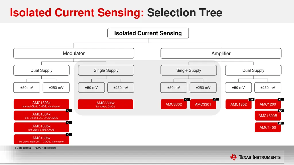 isolated current sensing selection tree