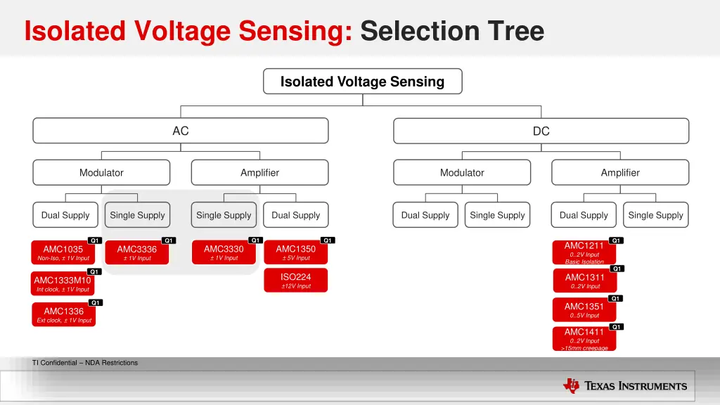 isolated voltage sensing selection tree