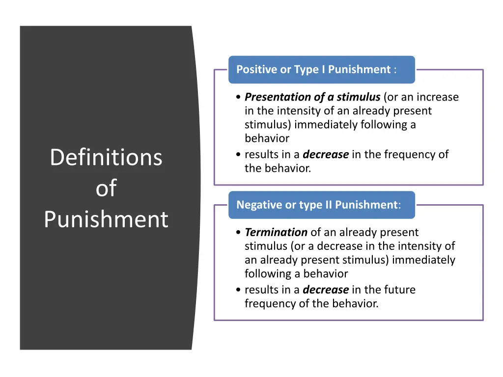 positive or type i punishment