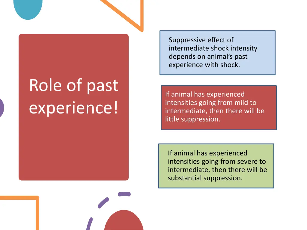 suppressive effect of intermediate shock