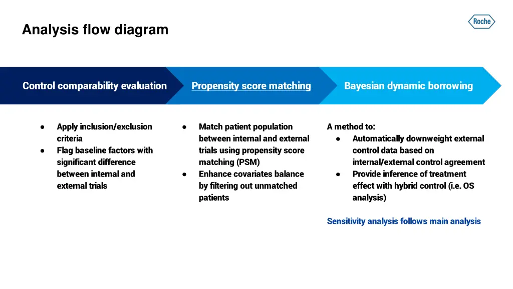 analysis flow diagram