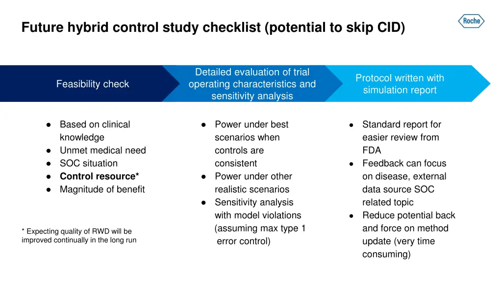 future hybrid control study checklist potential