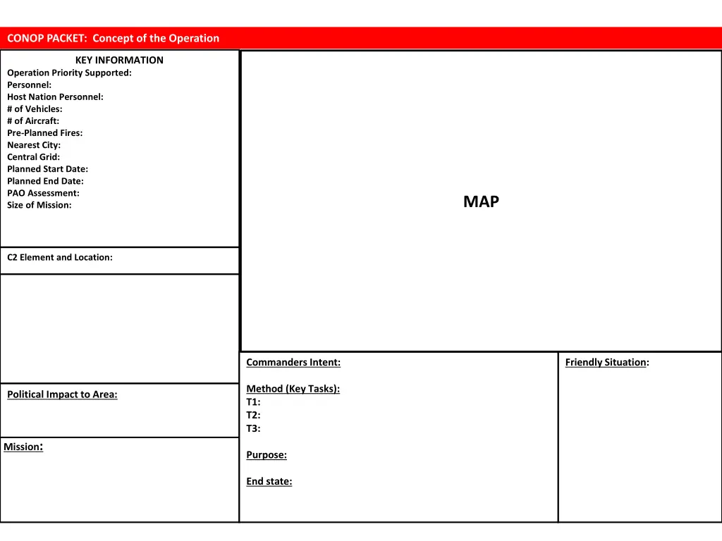 conop packet concept of the operation