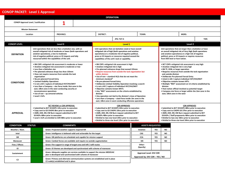 conop packet level 1 approval