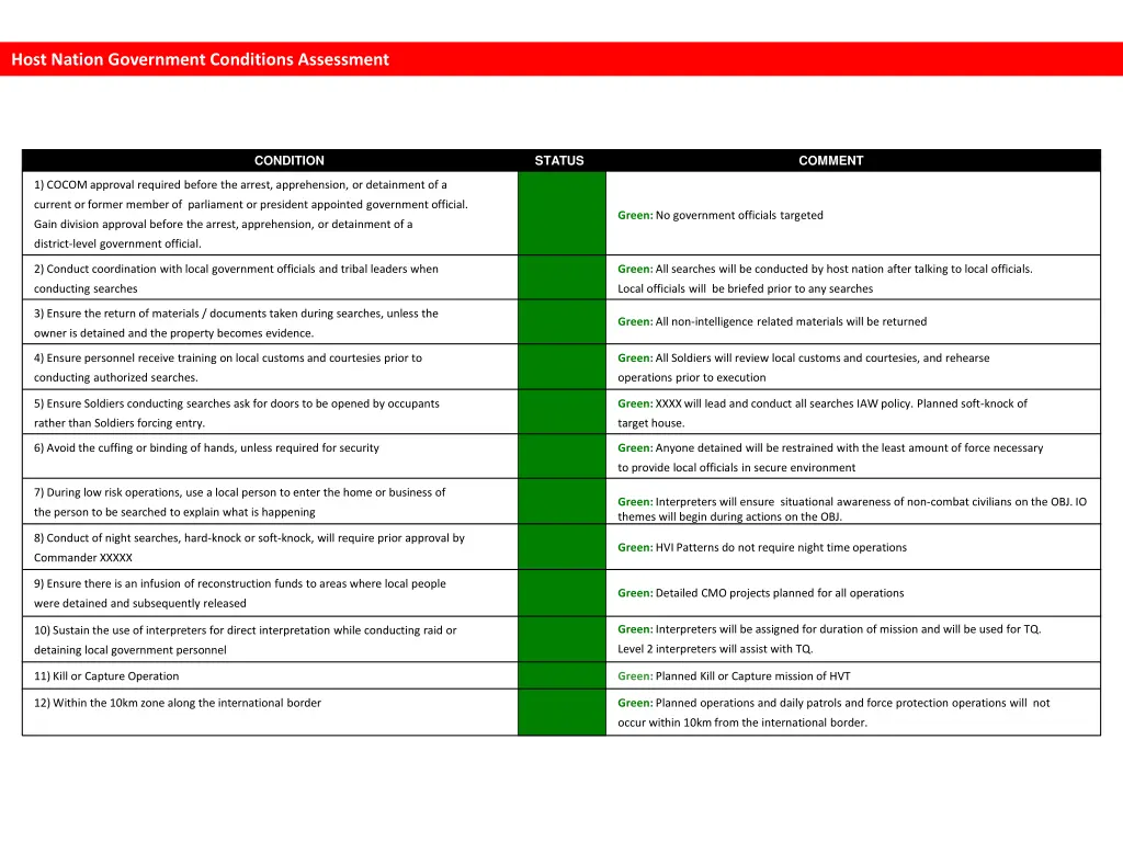 host nation government conditions assessment